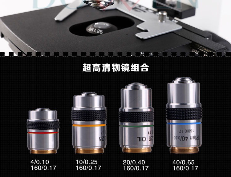 一滴血檢測儀物鏡