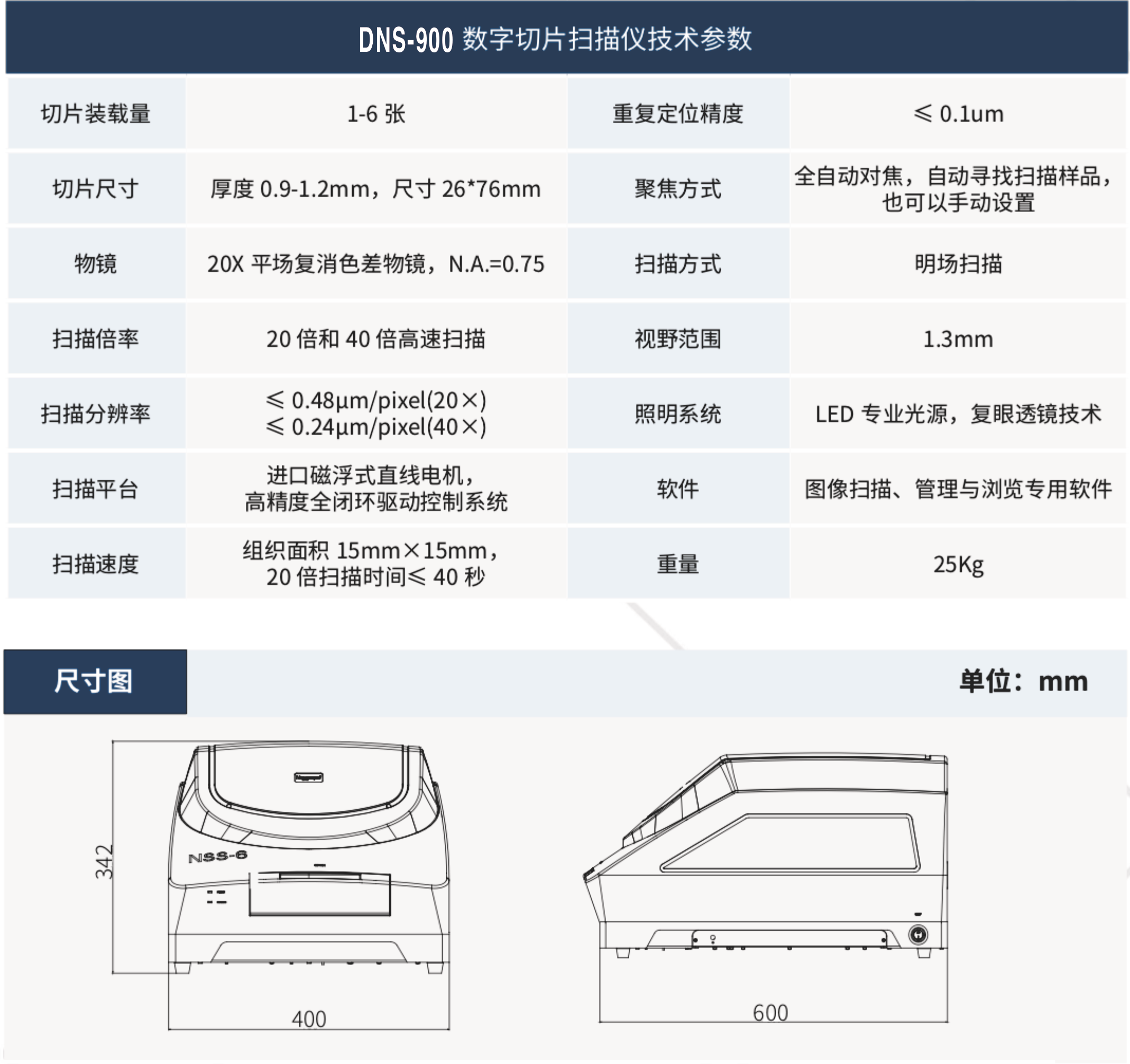 數字切片掃描儀2.png