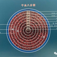 一滴血檢測的概念與各種關系